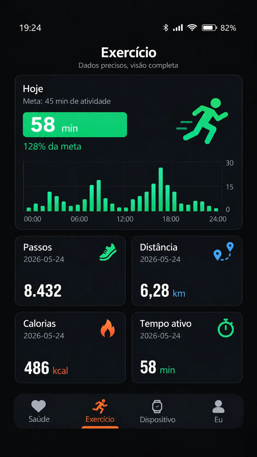 Atividade